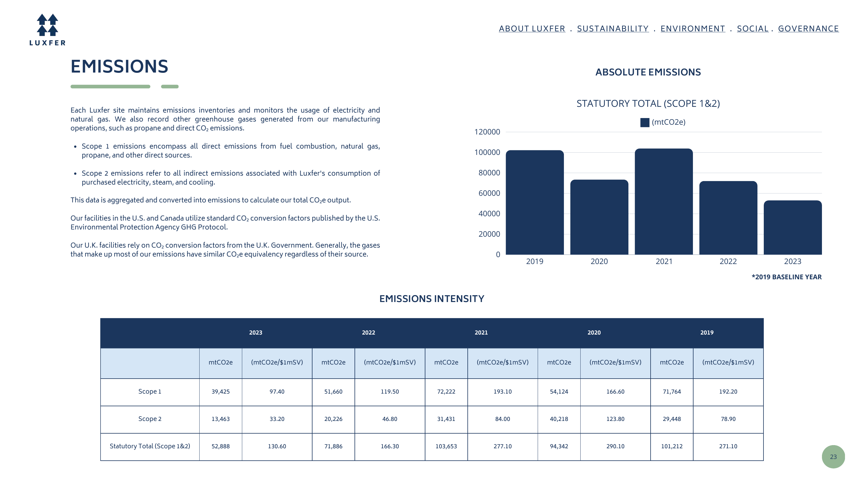 Emissions data extracted from page 23