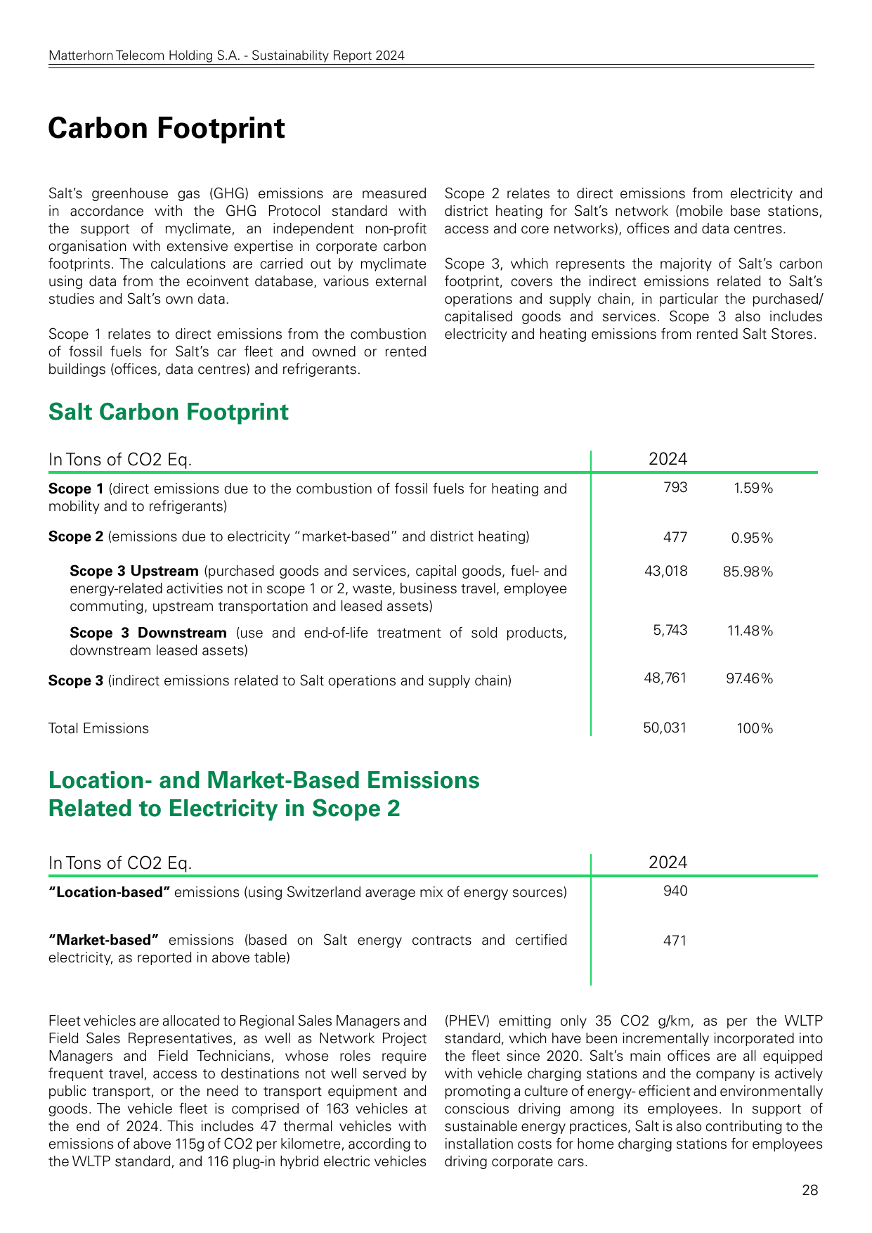 Emissions data extracted from page 28