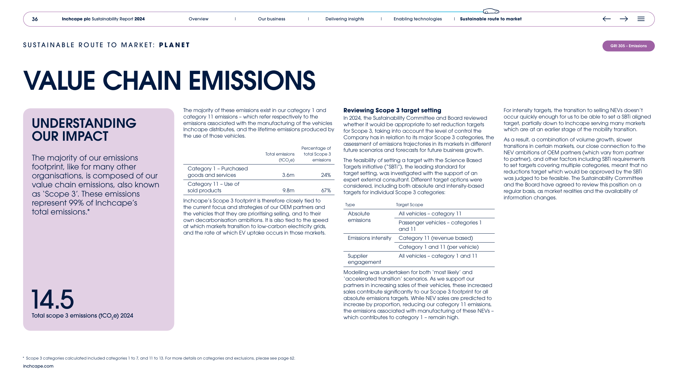 Emissions data extracted from page 37