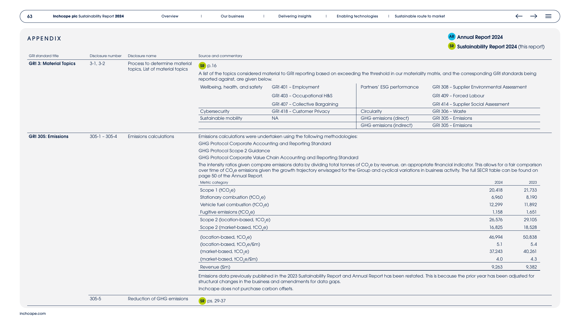 Emissions data extracted from page 64