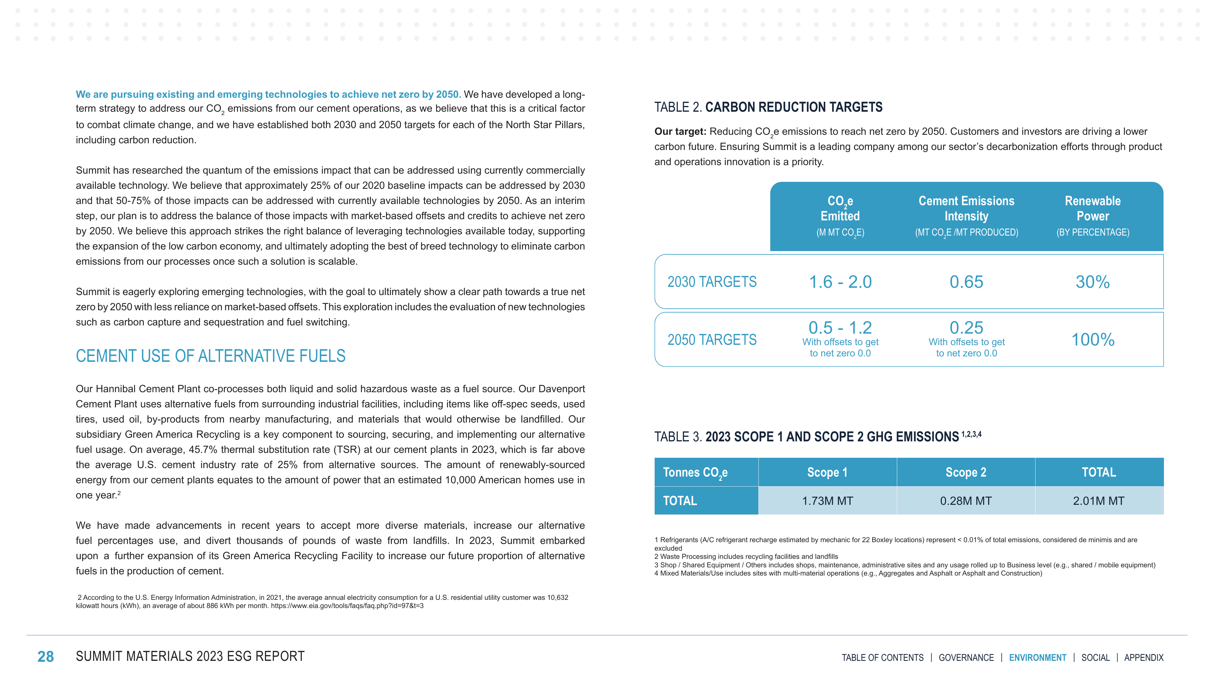 Emissions data extracted from page 28