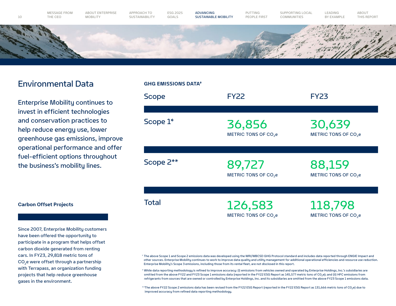 Emissions data extracted from page 11