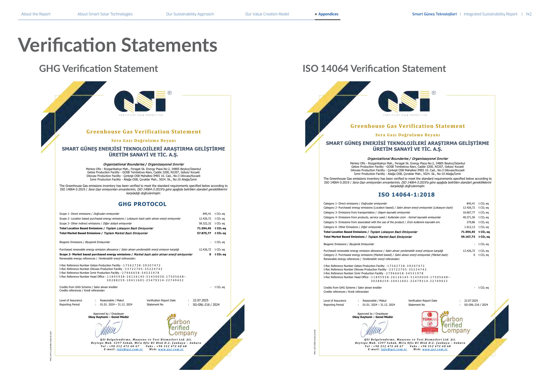 Emissions data extracted from page 142