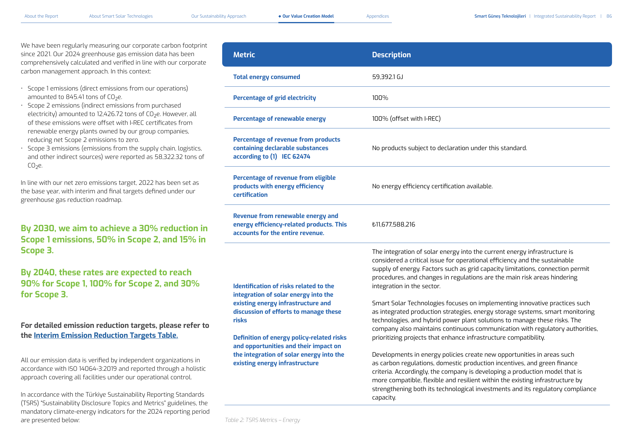 Emissions data extracted from page 86