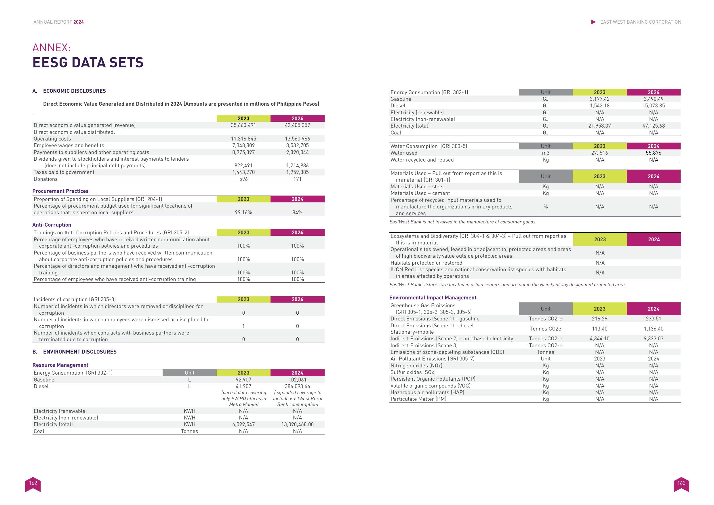 Emissions data extracted from page 83