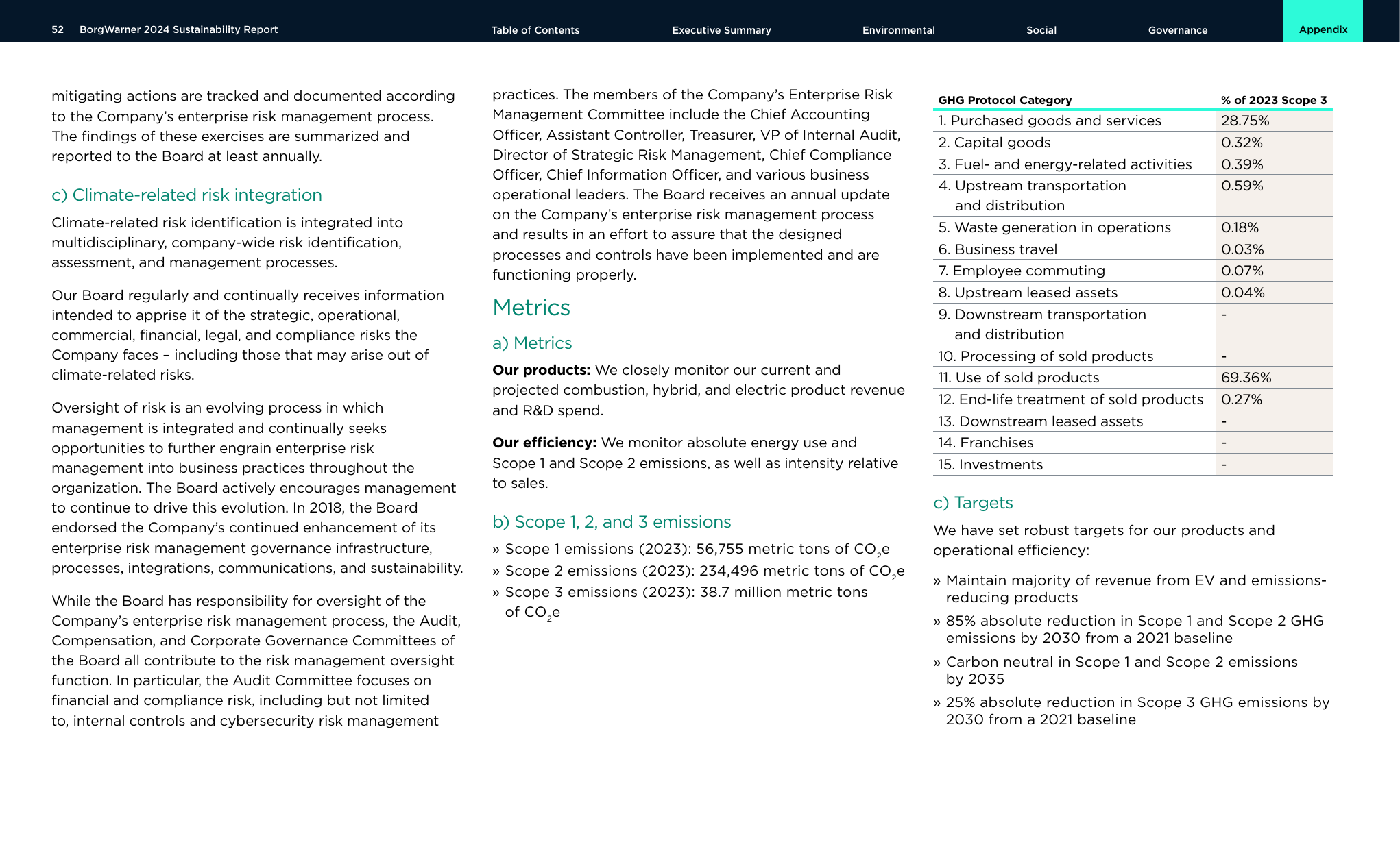 Emissions data extracted from page 53
