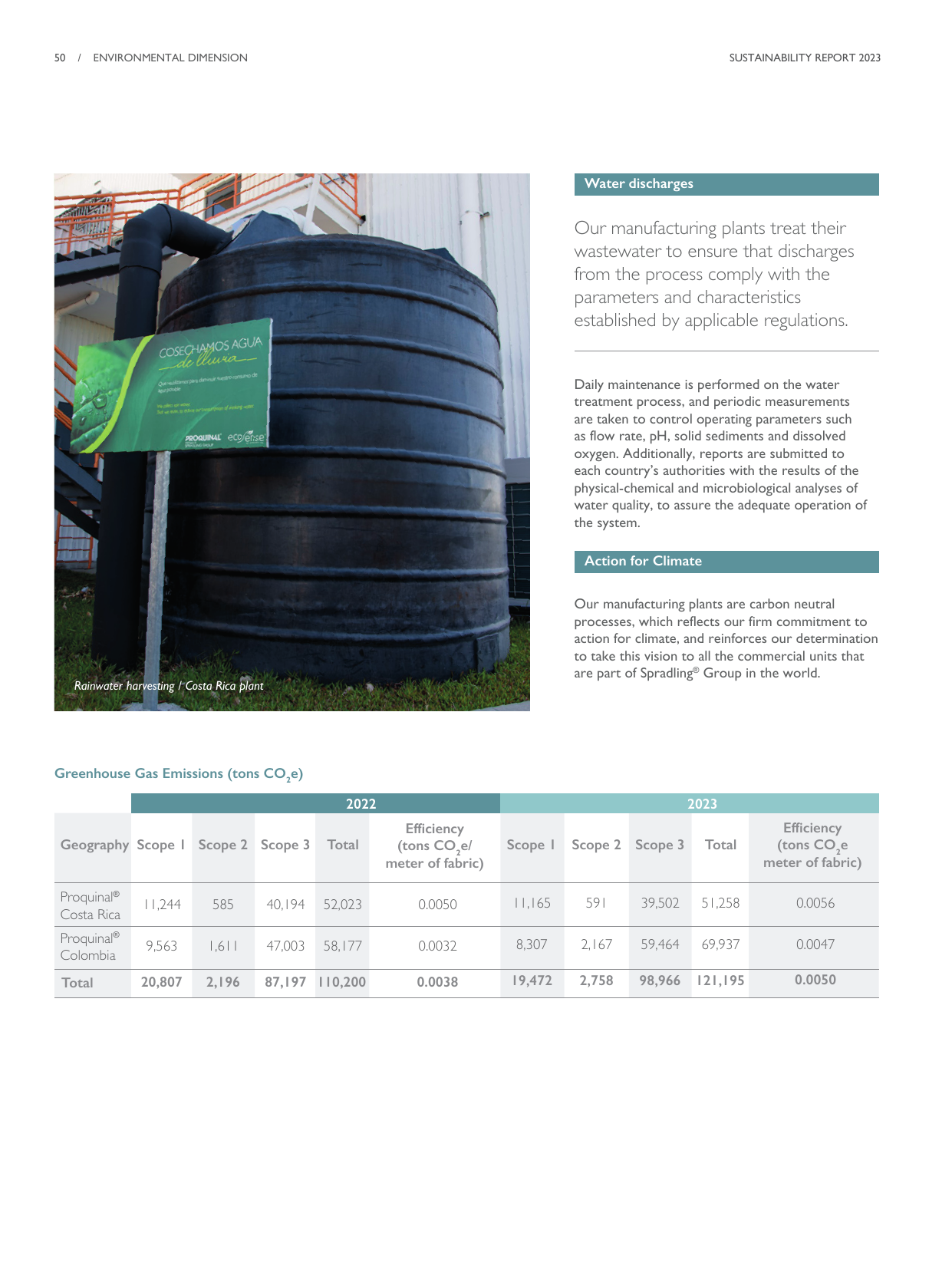 Emissions data extracted from page 49