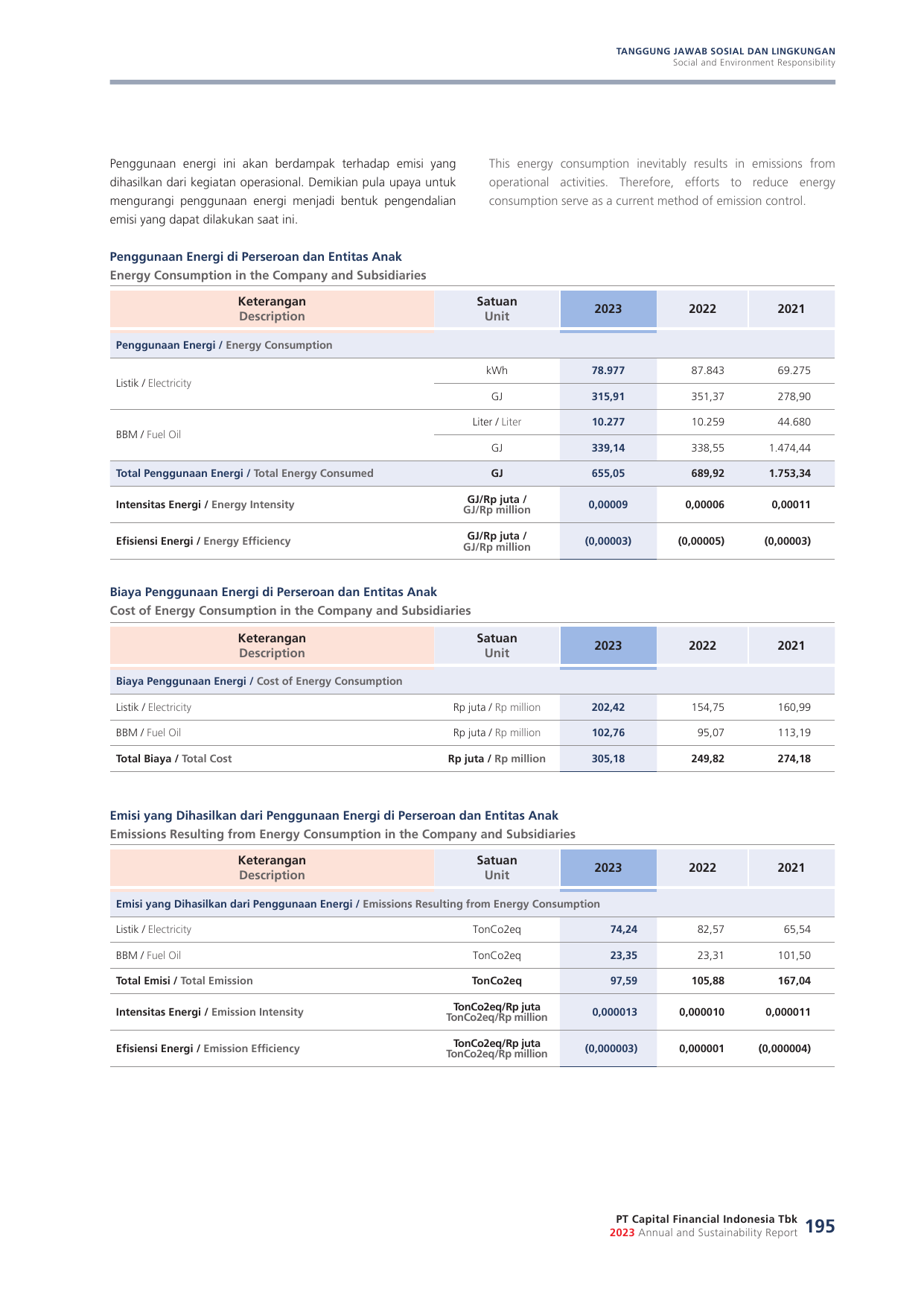 Emissions data extracted from page 197