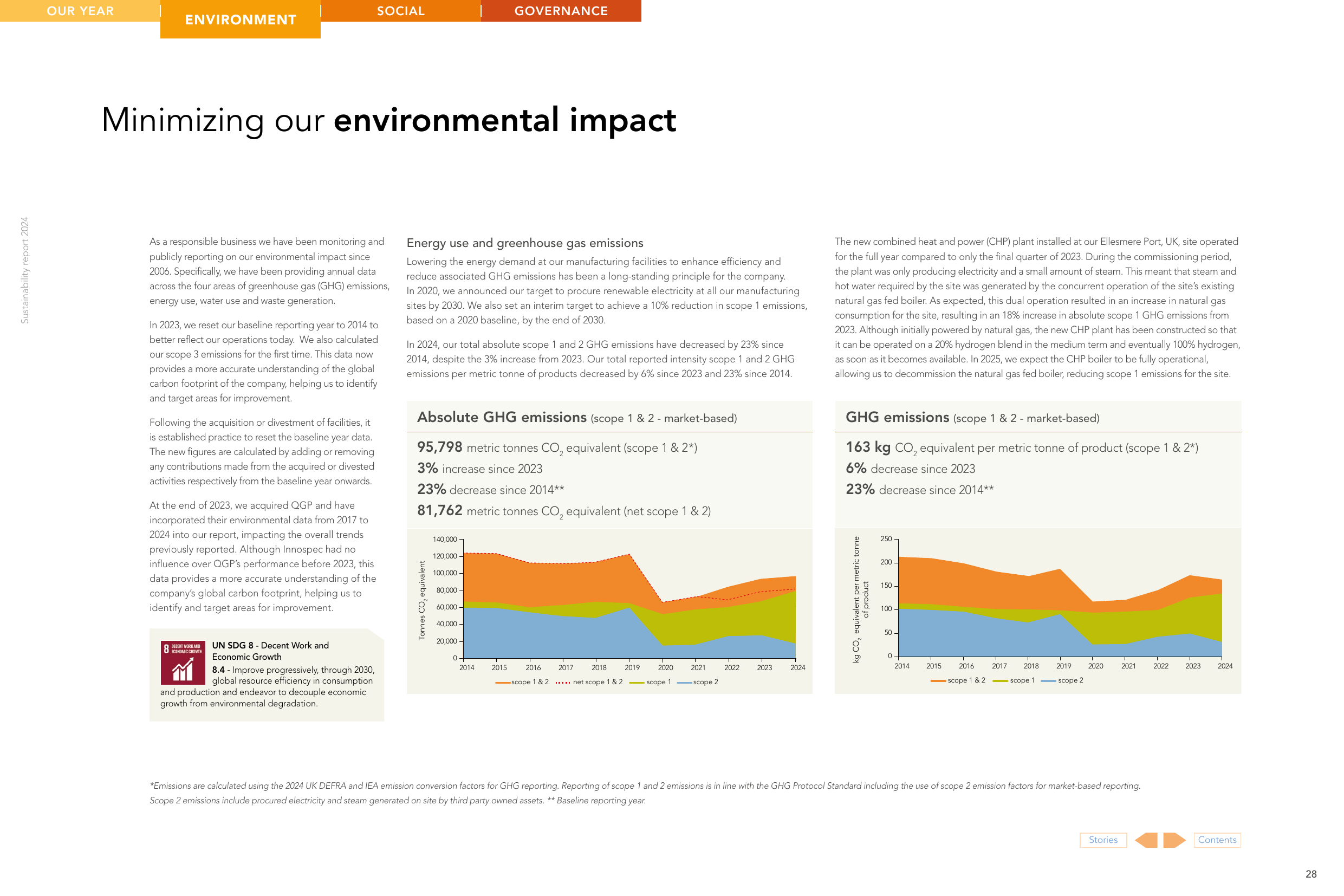 Emissions data extracted from page 28