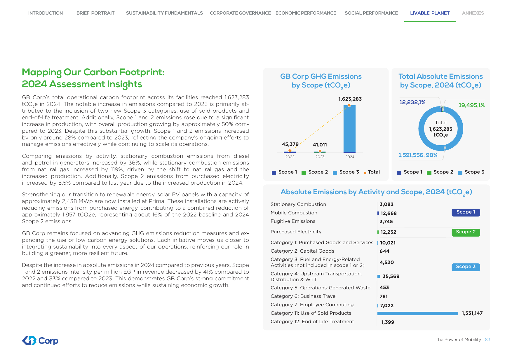 Emissions data extracted from page 83