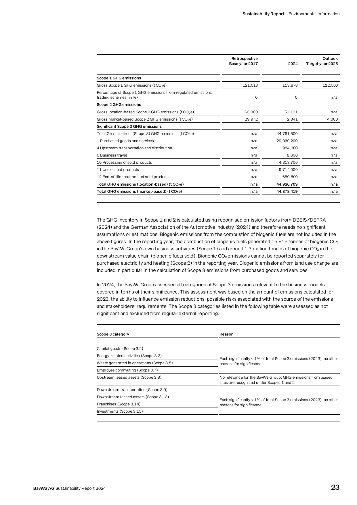 Emissions data extracted from page 25