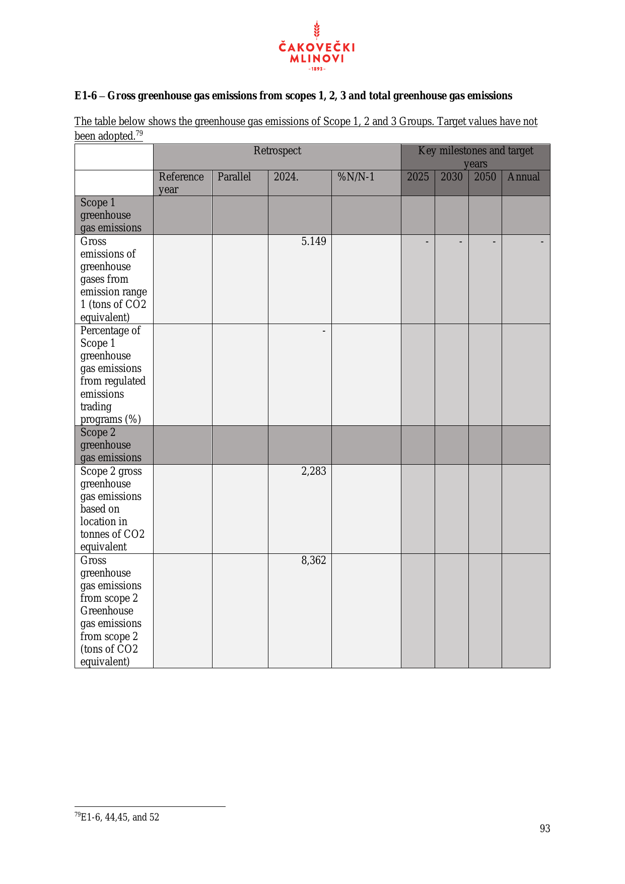 Emissions data extracted from page 94