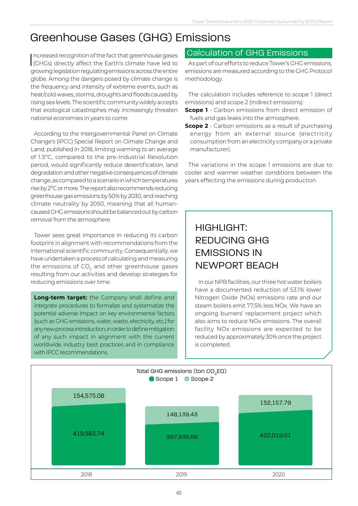 Emissions data extracted from page 45