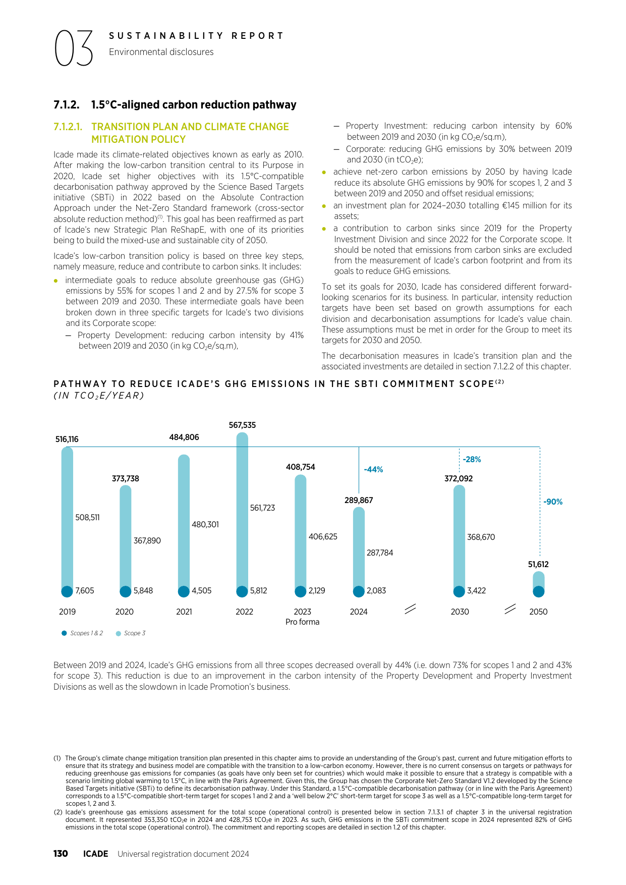 Emissions data extracted from page 35