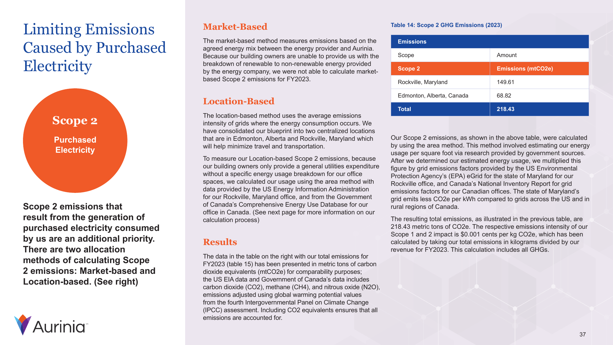 Emissions data extracted from page 37