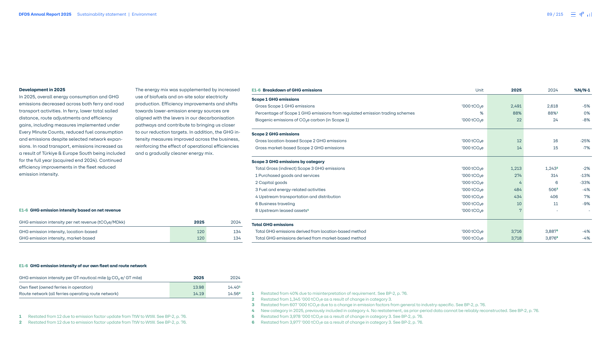Emissions data extracted from page 89