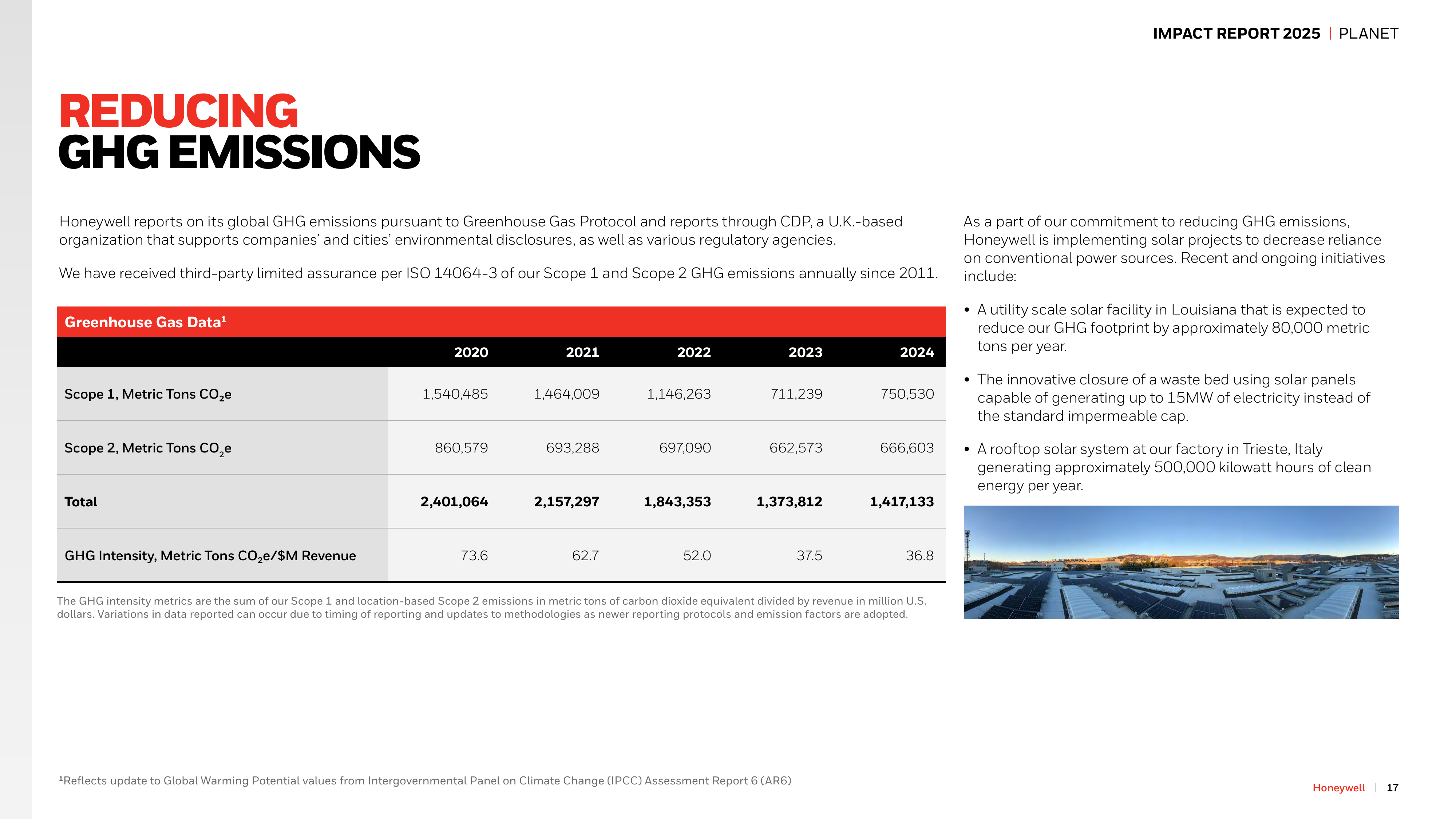 Emissions data extracted from page 17