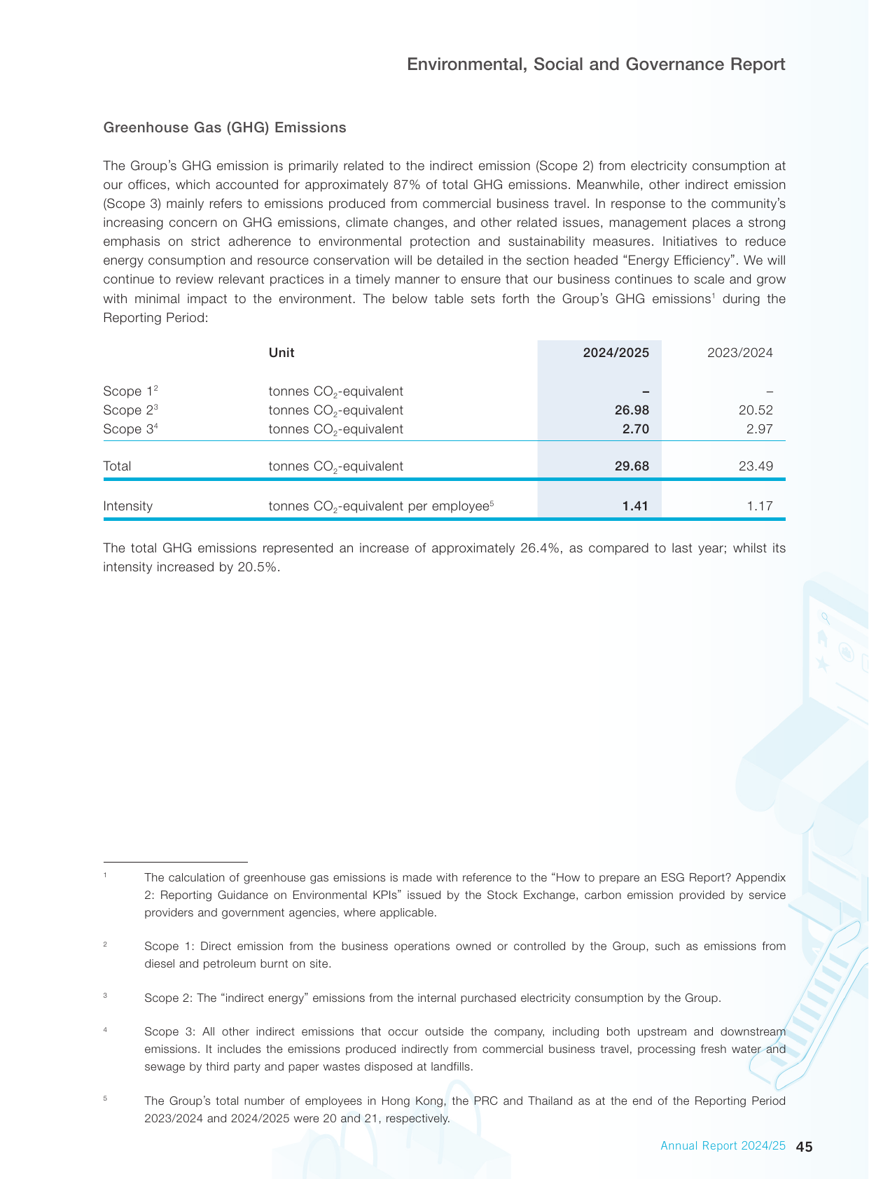 Emissions data extracted from page 48