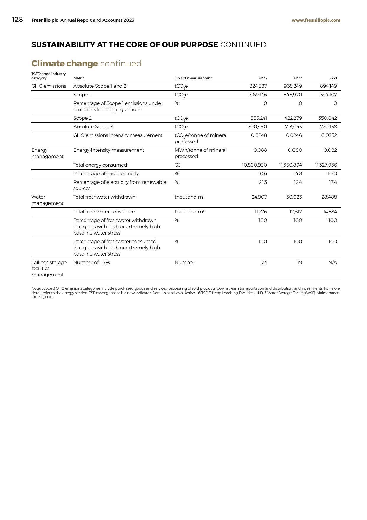 Emissions data extracted from page 130