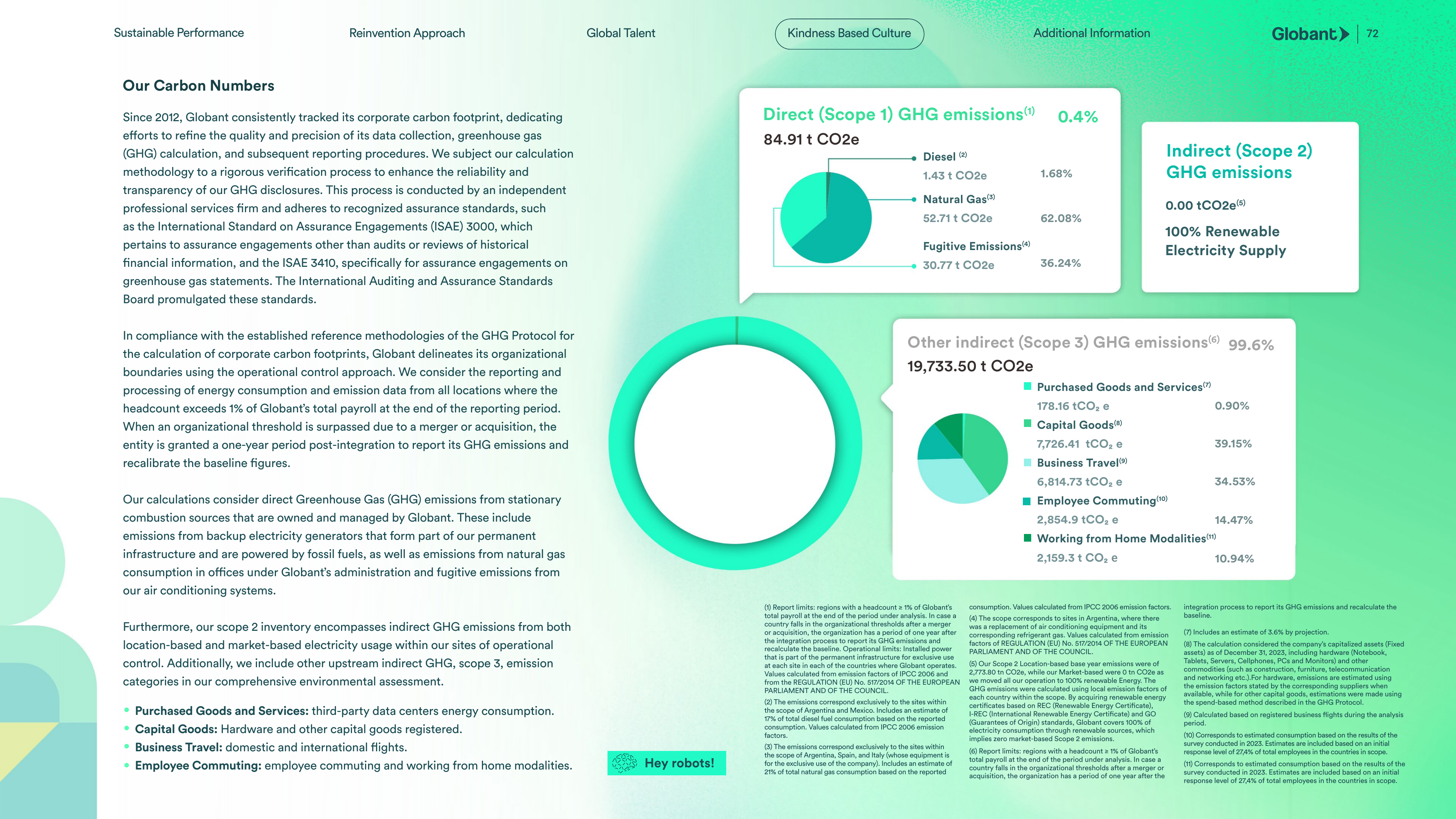 Emissions data extracted from page 72