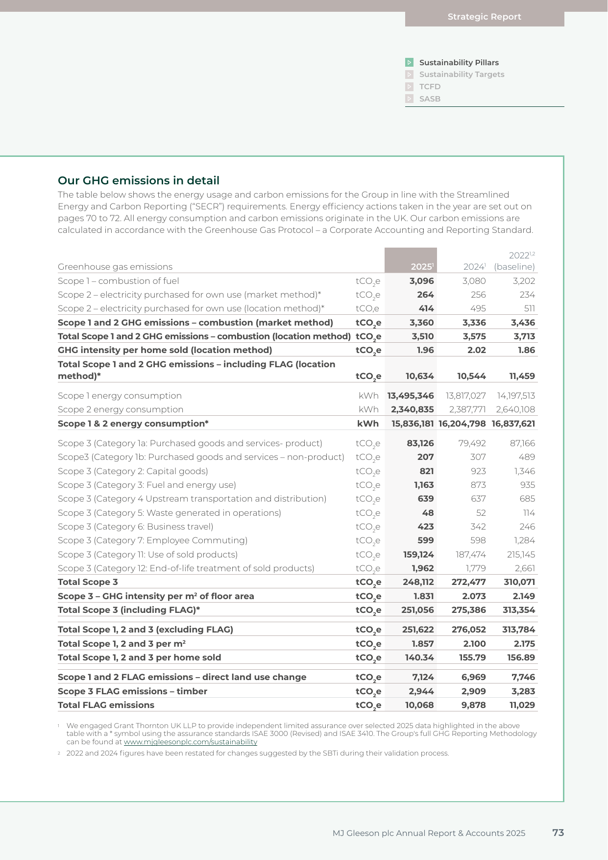 Emissions data extracted from page 75
