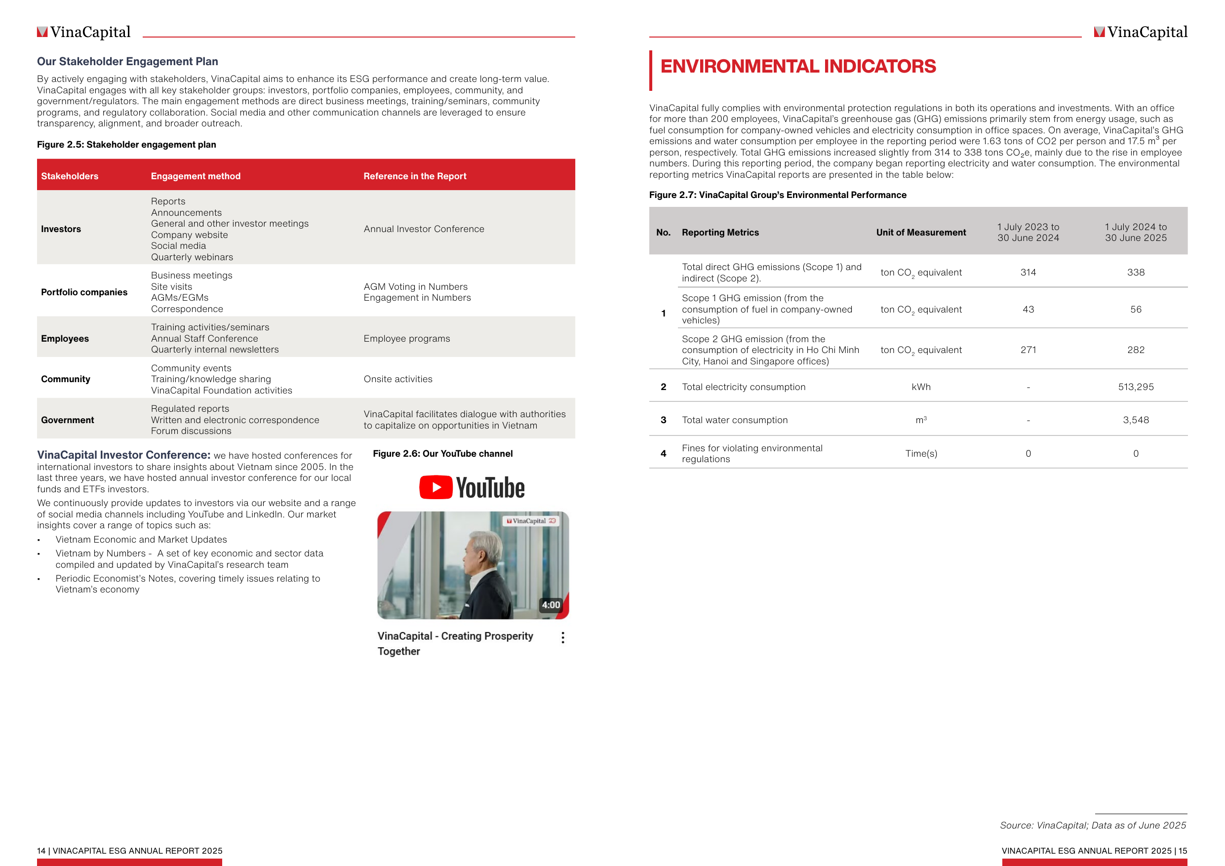 Emissions data extracted from page 8
