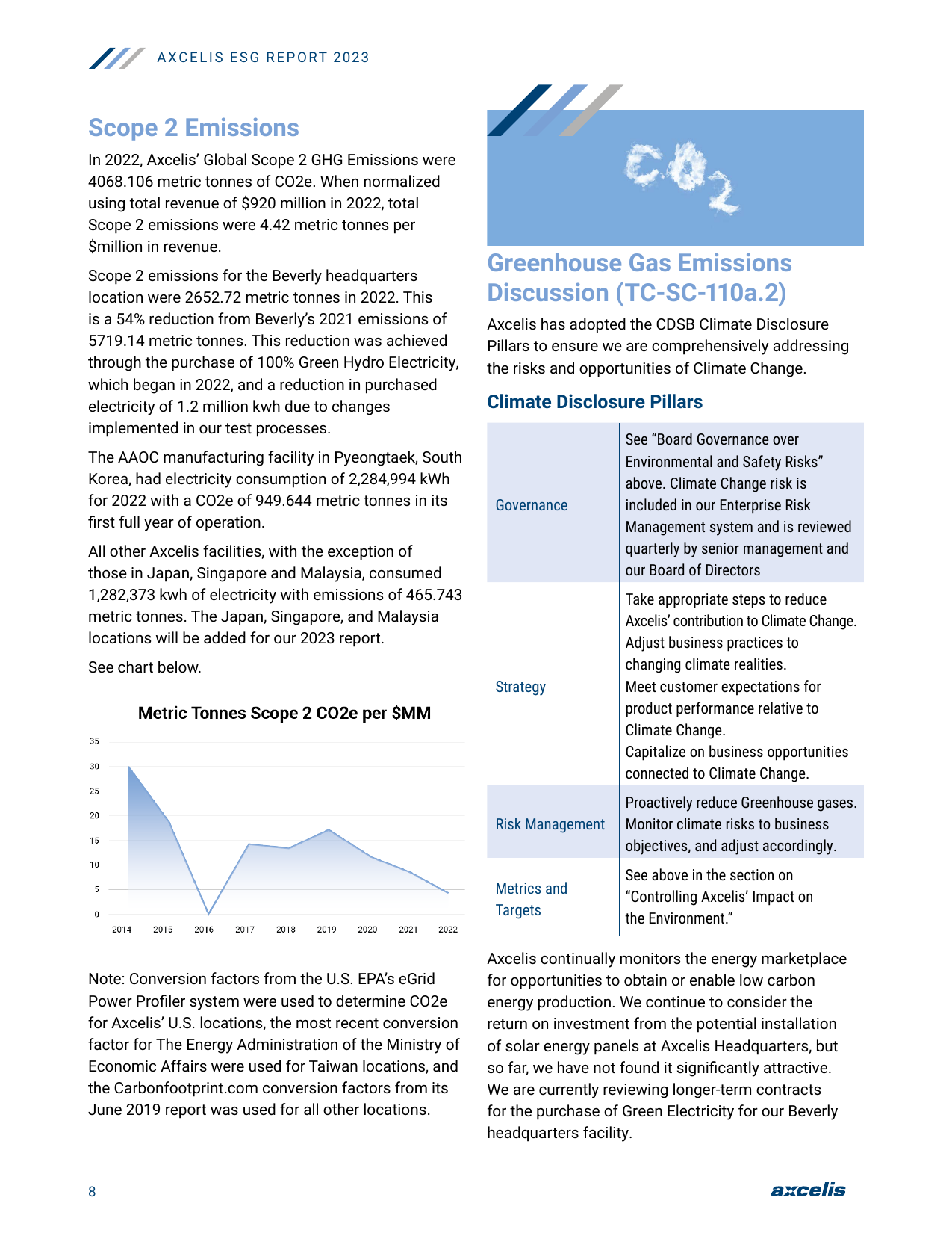 Emissions data extracted from page 8