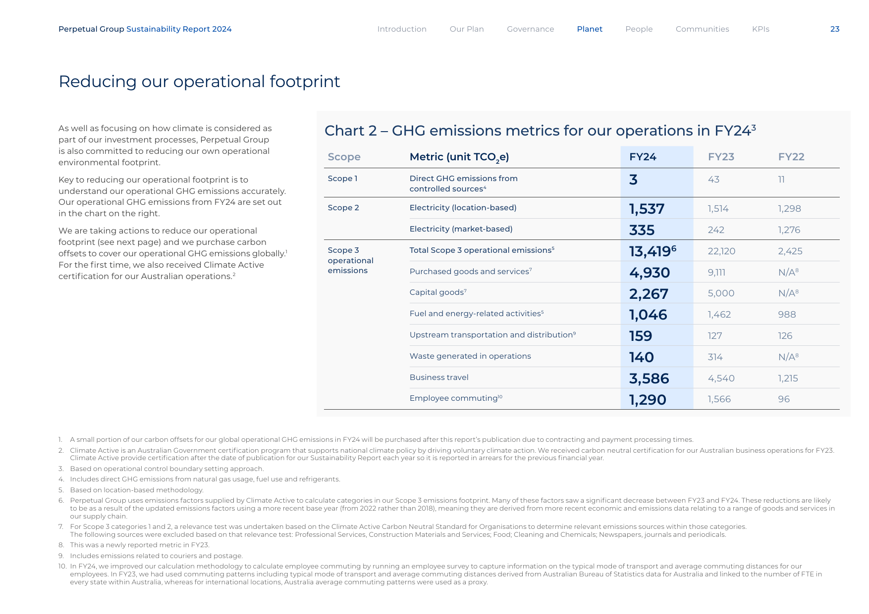 Emissions data extracted from page 23