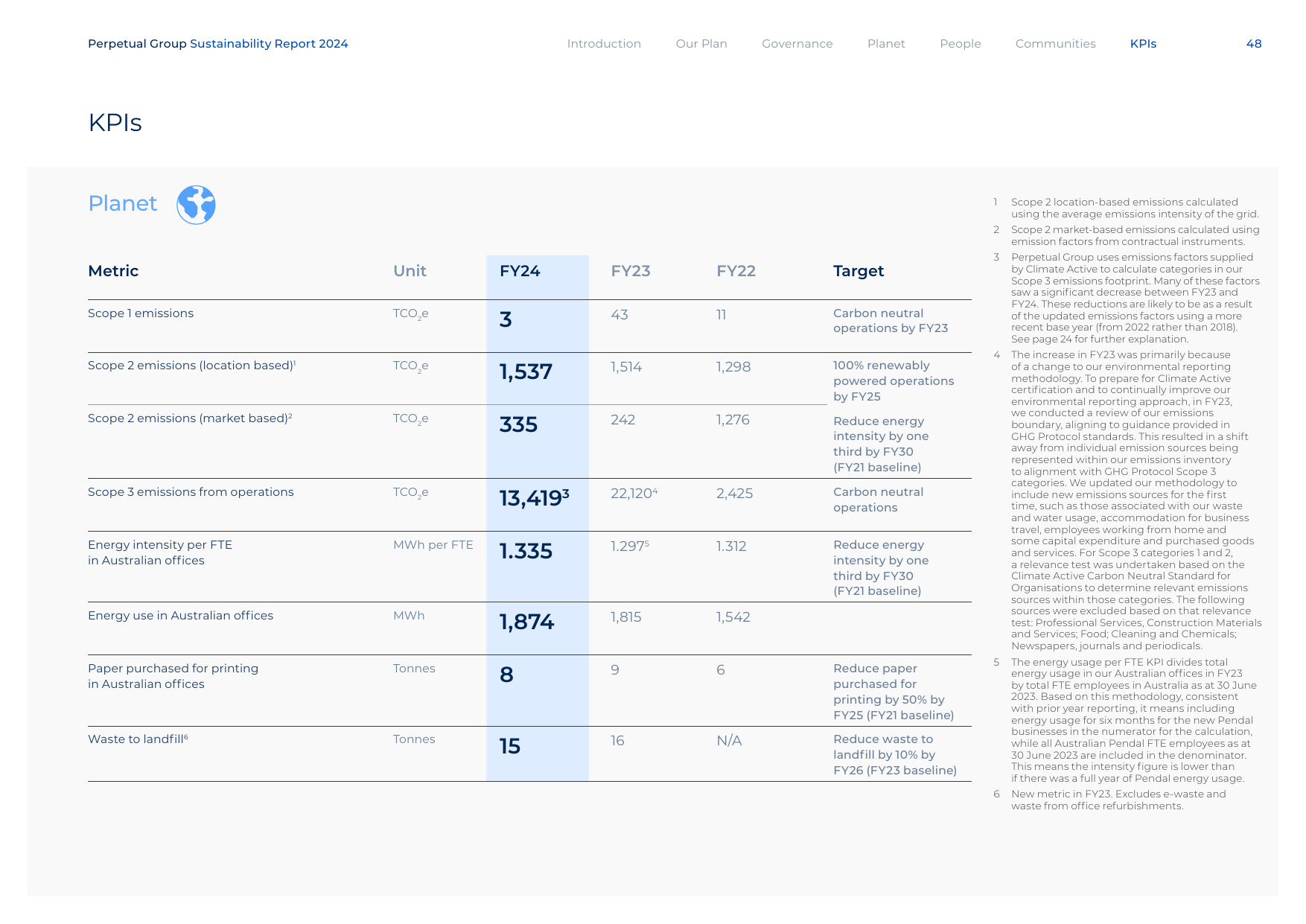 Emissions data extracted from page 48