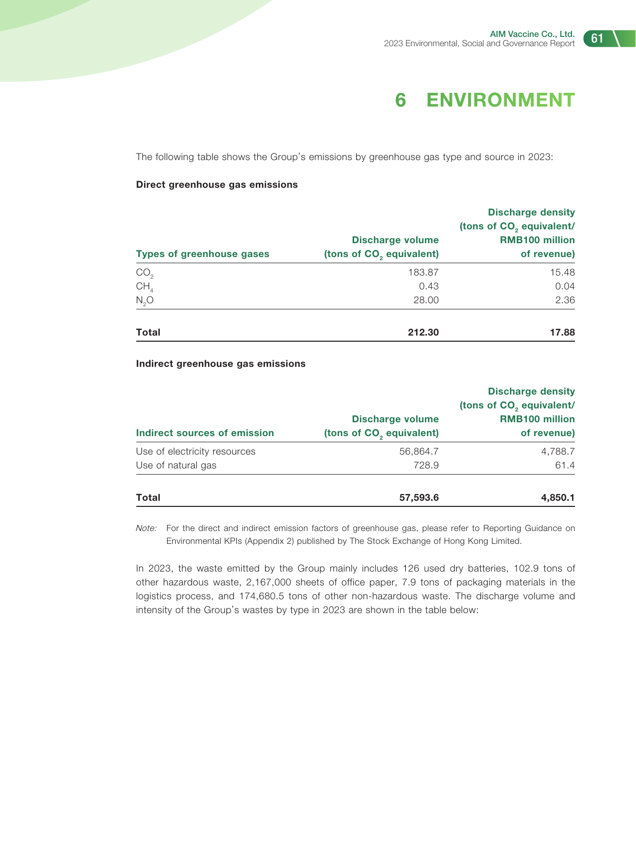 Emissions data extracted from page 62