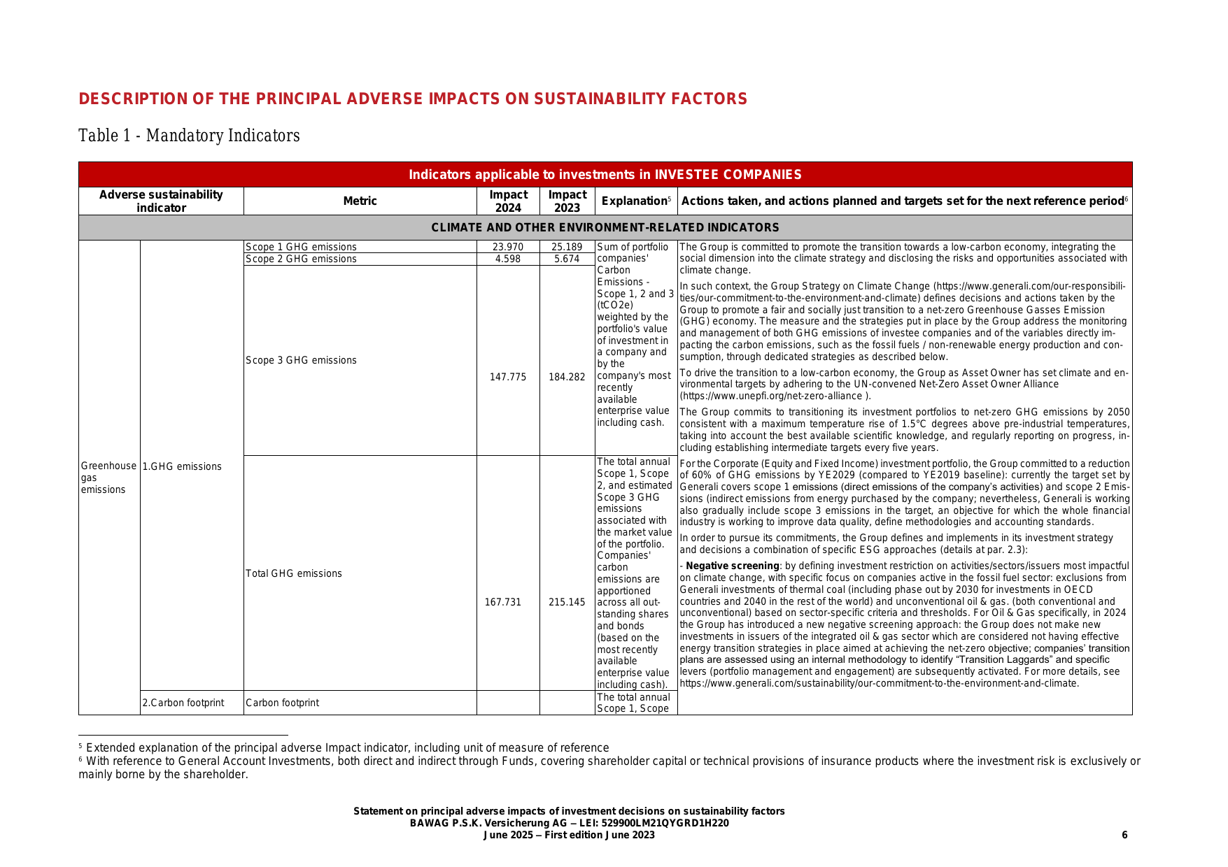 Emissions data extracted from page 6