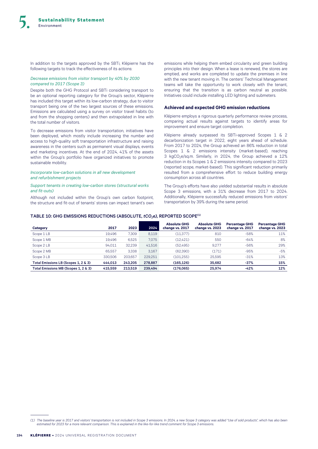 Emissions data extracted from page 196