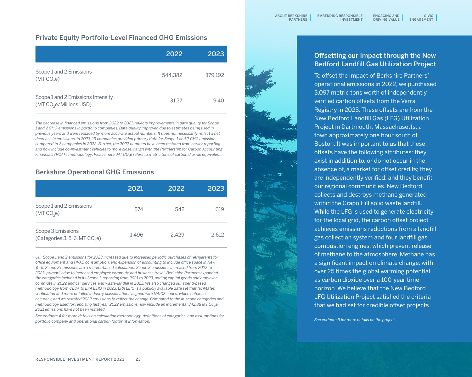 Emissions data extracted from page 23