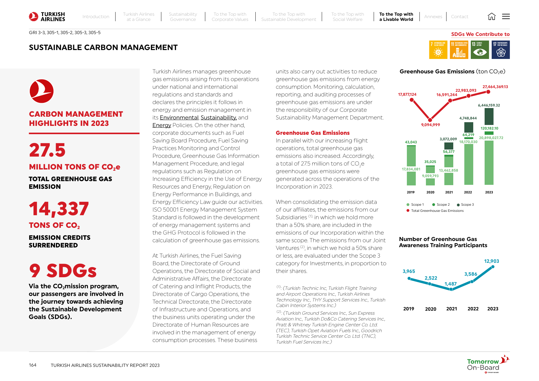 Emissions data extracted from page 165