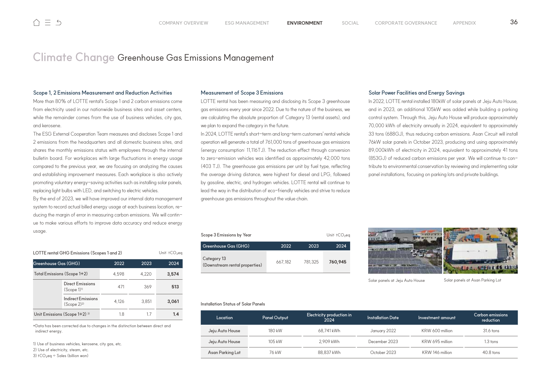 Emissions data extracted from page 36