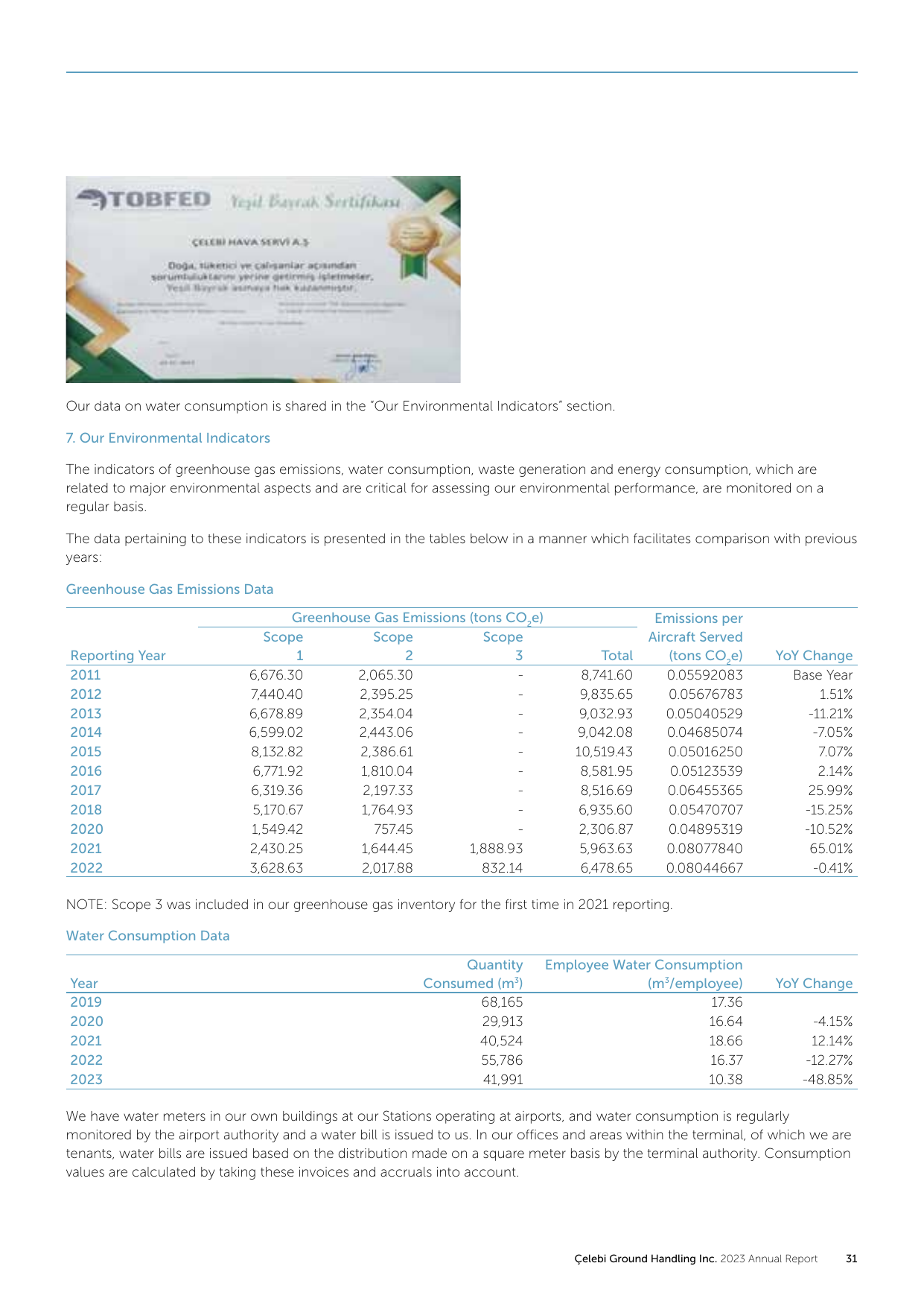Emissions data extracted from page 33