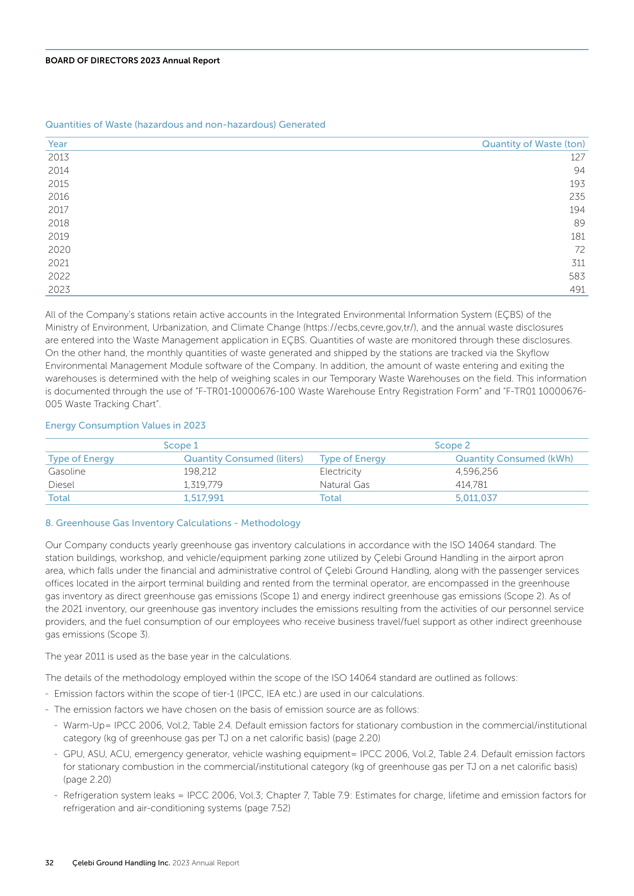 Emissions data extracted from page 34