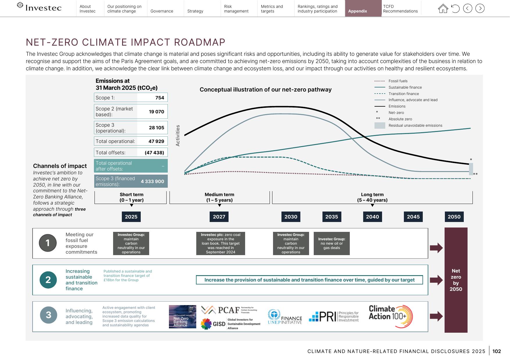 Emissions data extracted from page 104