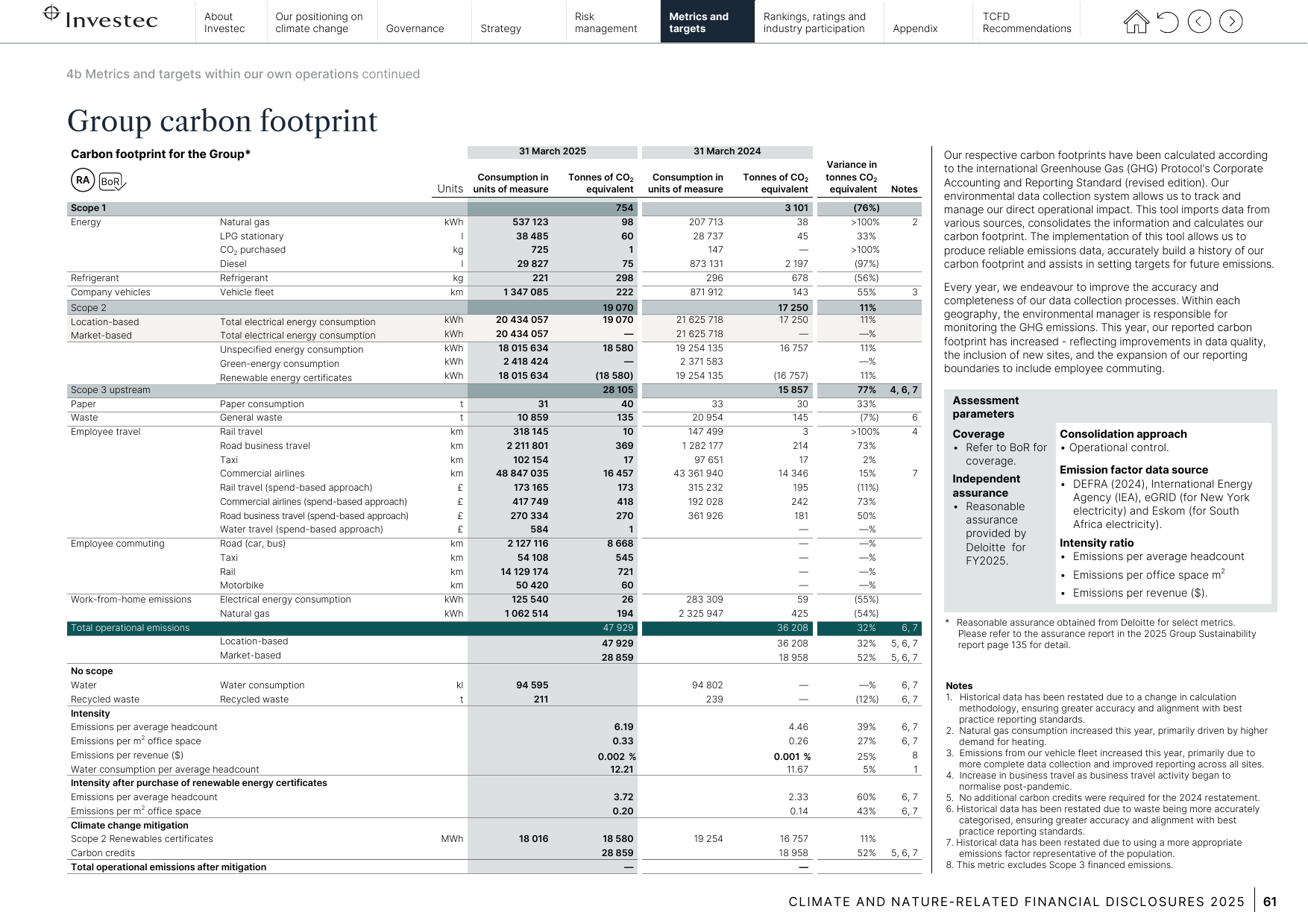 Emissions data extracted from page 63
