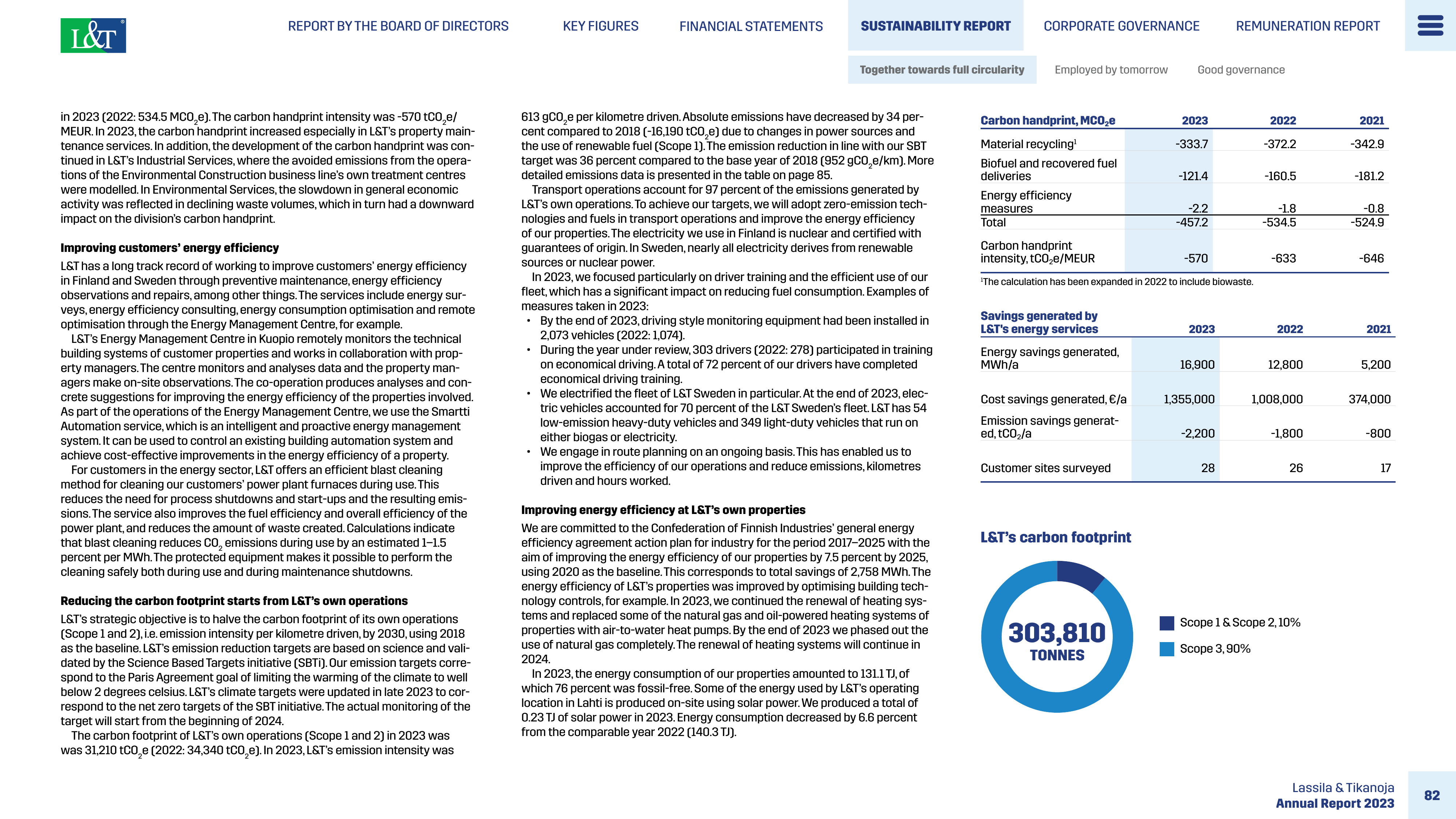 Emissions data extracted from page 84