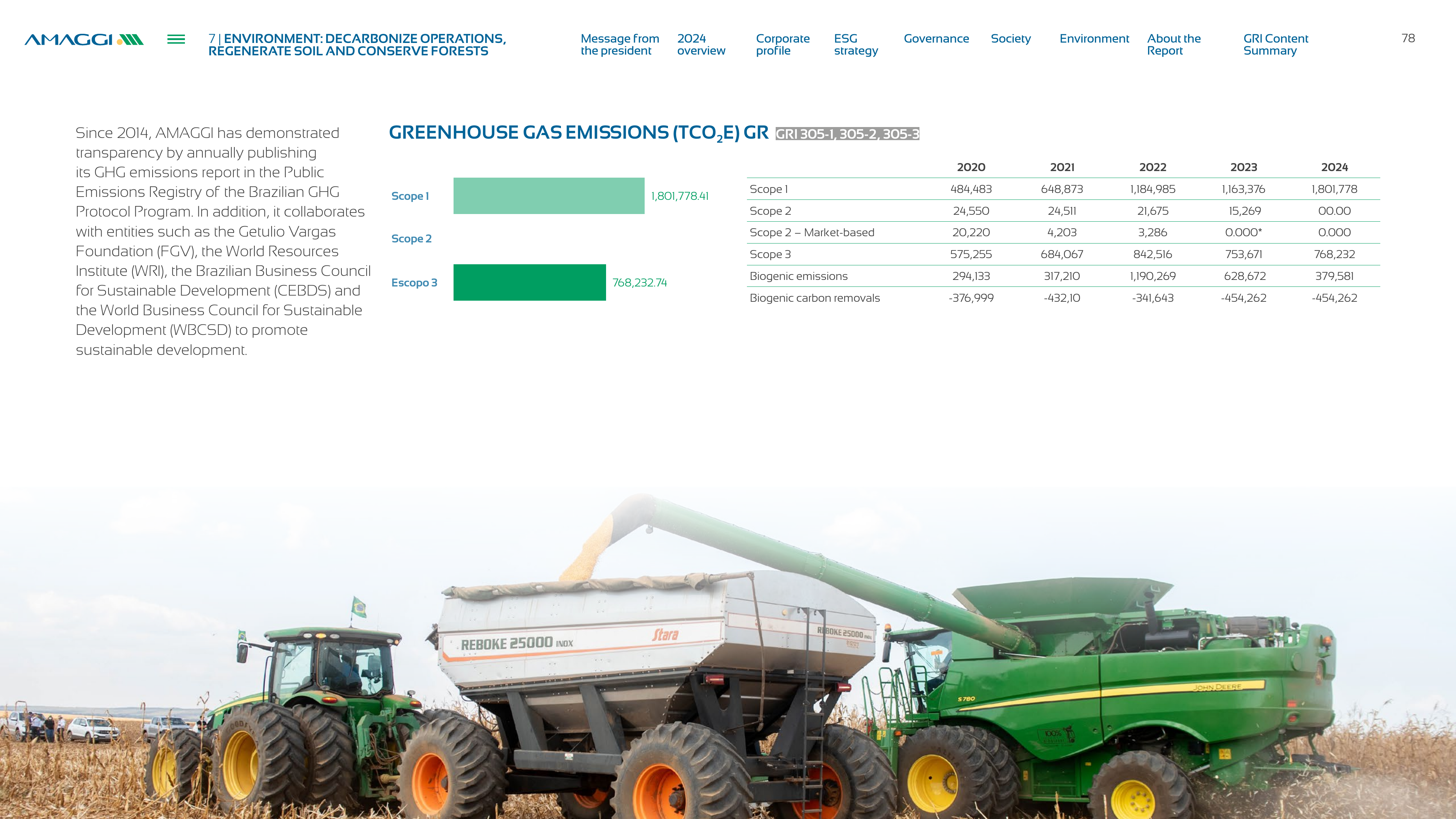 Emissions data extracted from page 78