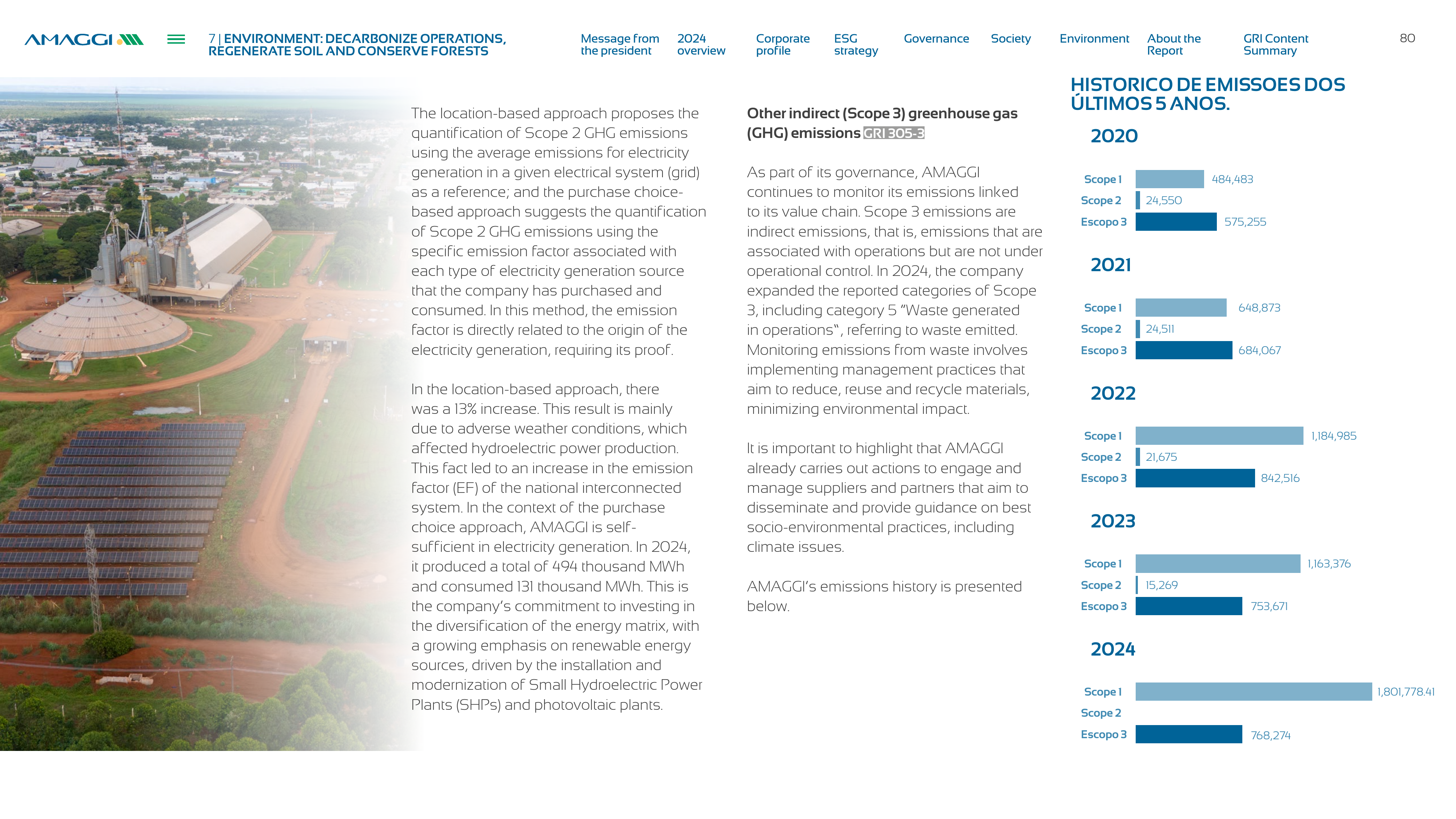 Emissions data extracted from page 80