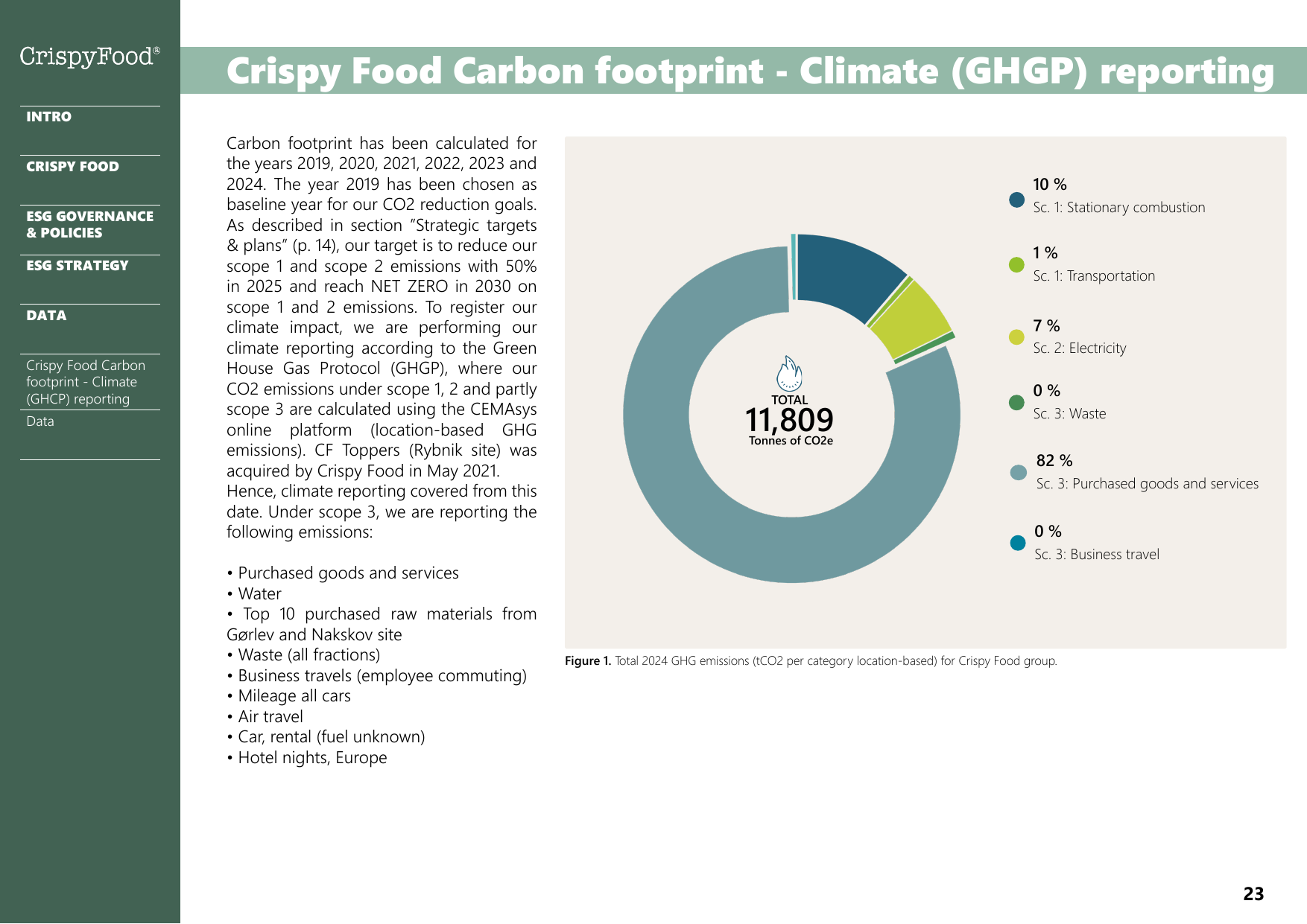 Emissions data extracted from page 23