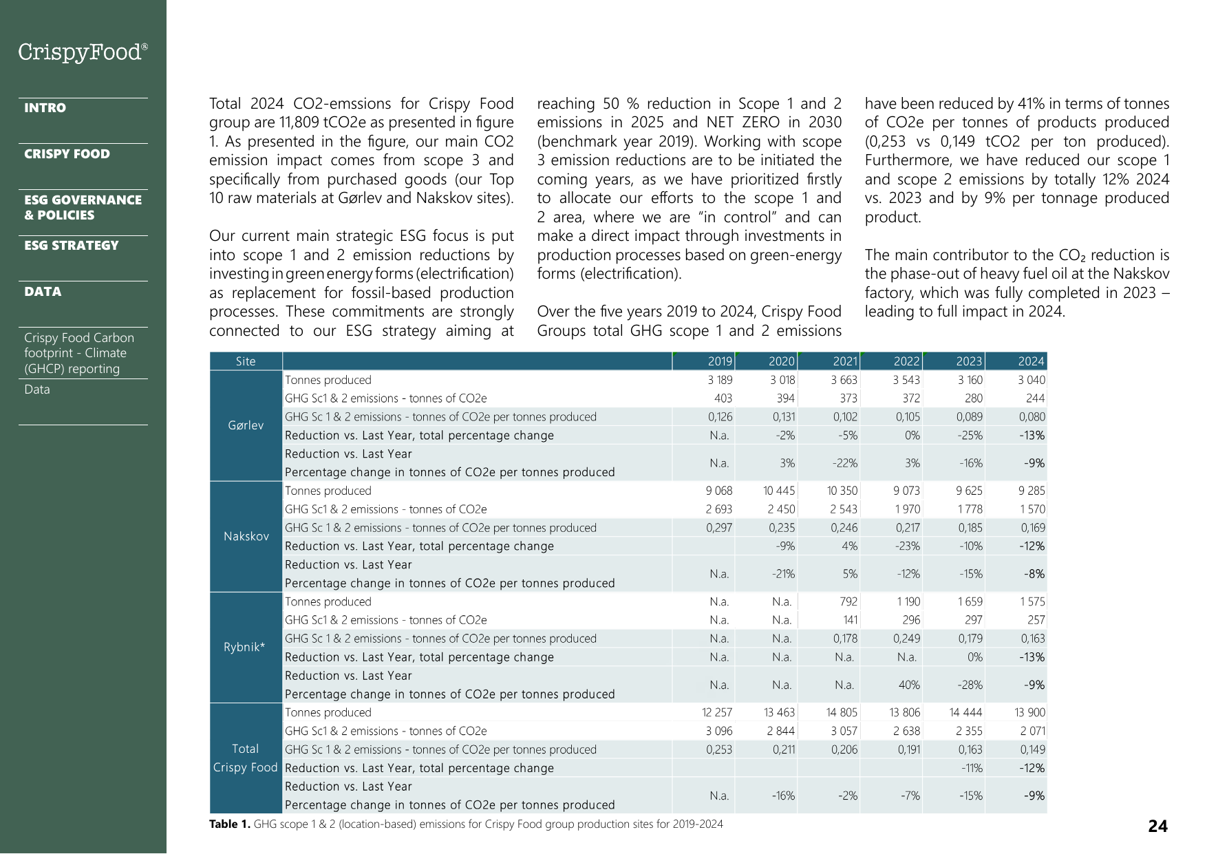 Emissions data extracted from page 24