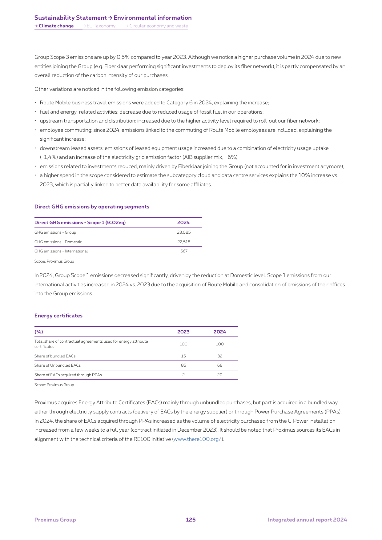 Emissions data extracted from page 125