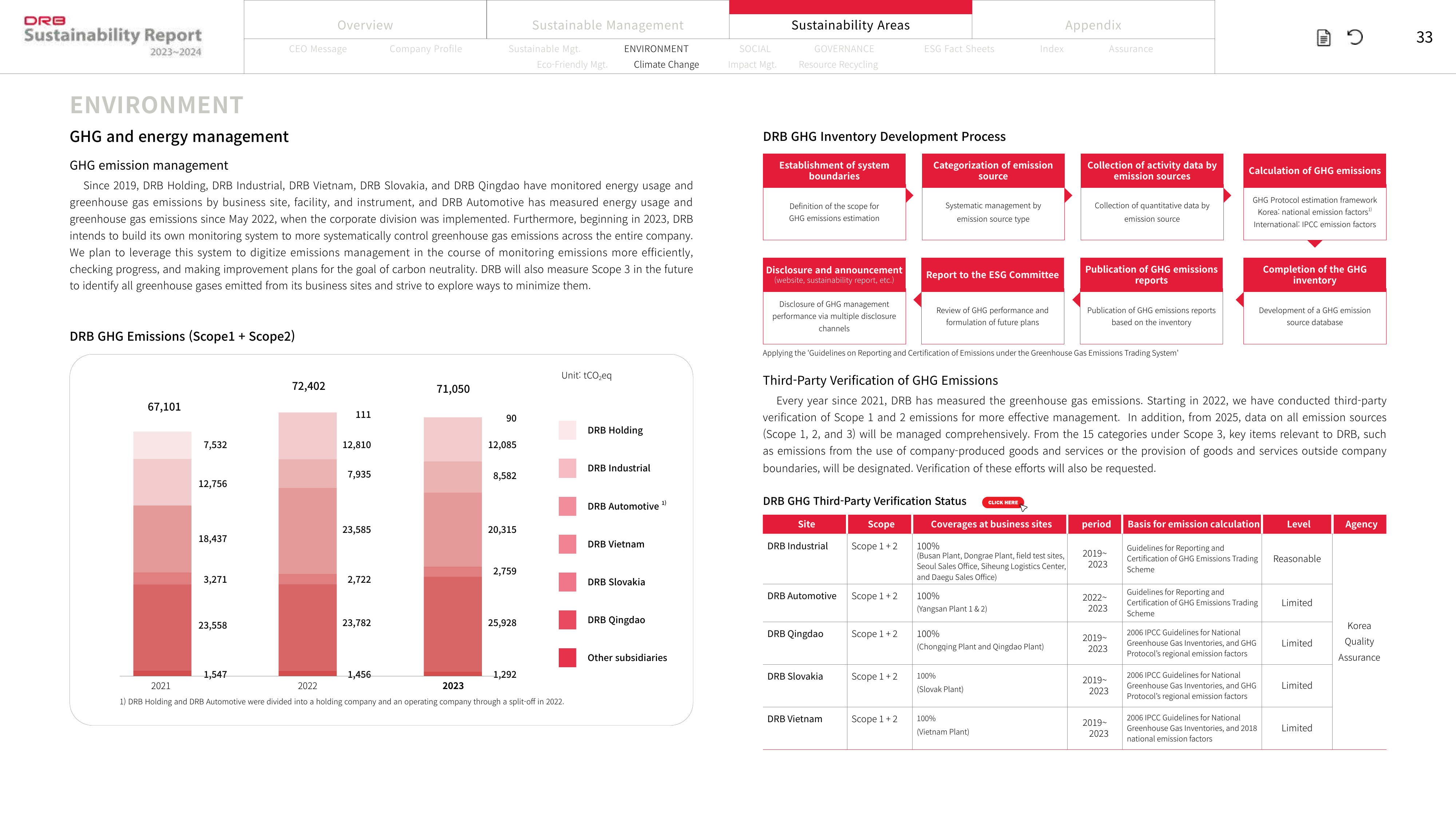 Emissions data extracted from page 33