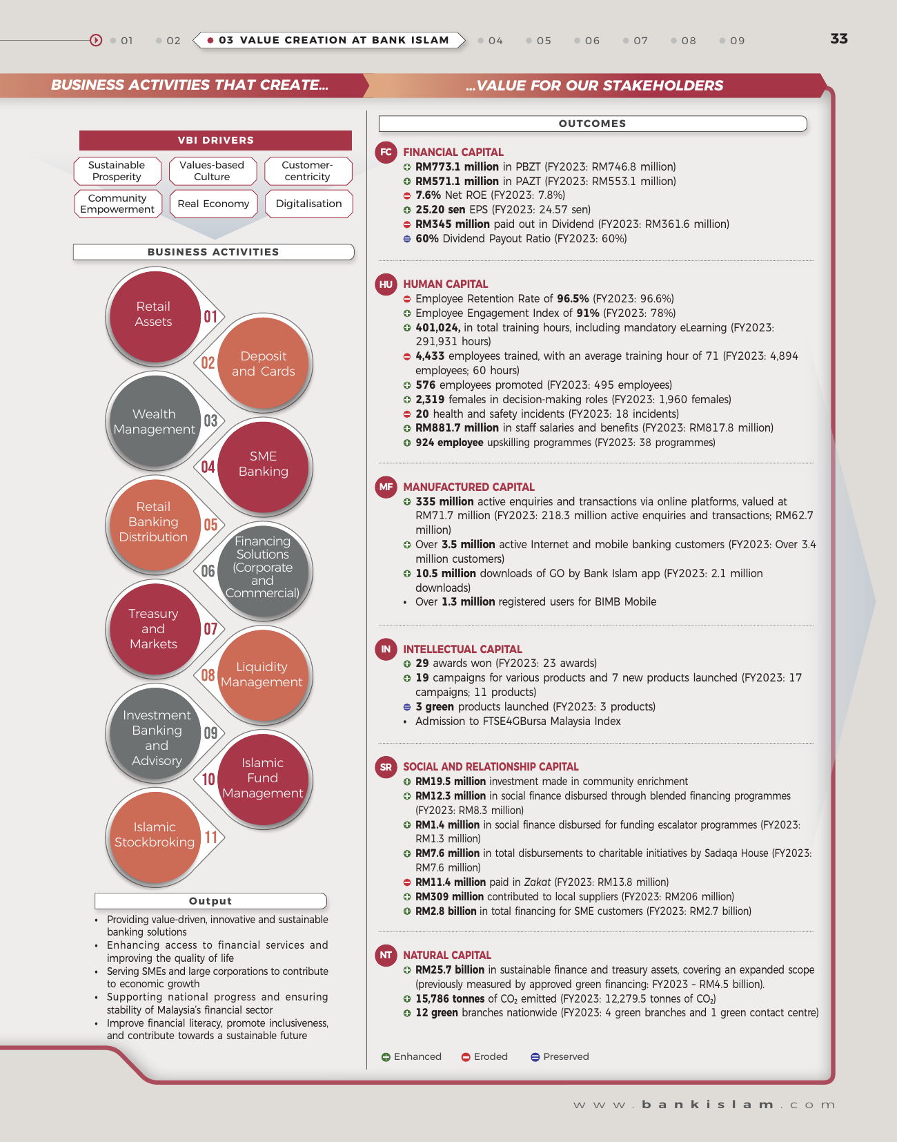 Emissions data extracted from page 35