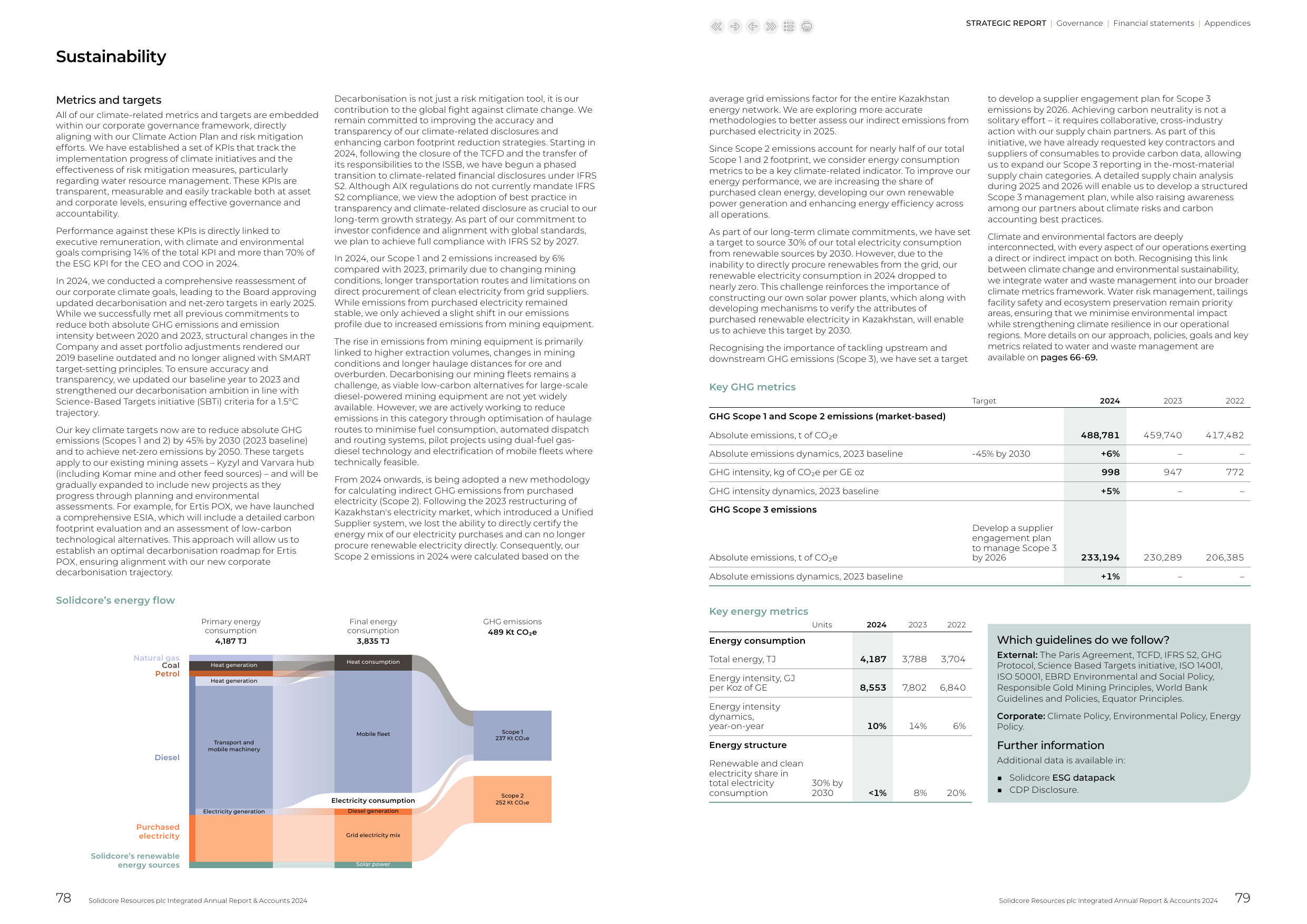 Emissions data extracted from page 40