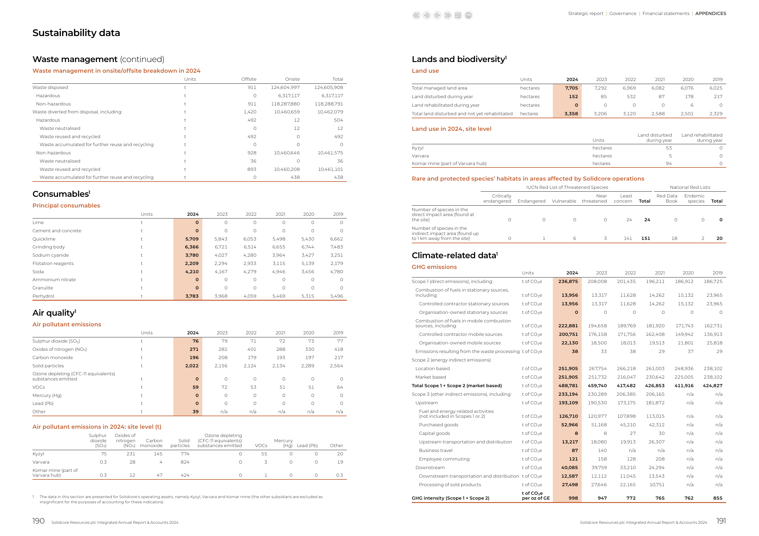 Emissions data extracted from page 96