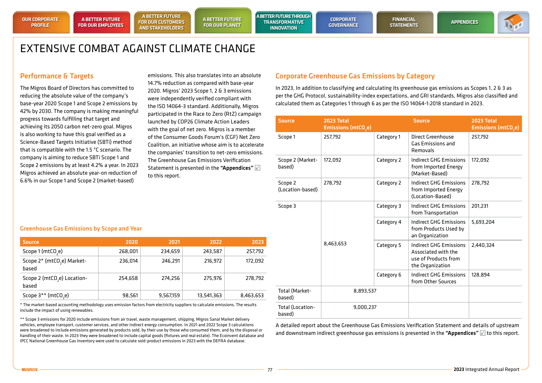 Emissions data extracted from page 77